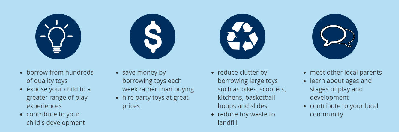 Infographic about the benefits of joining a toy library